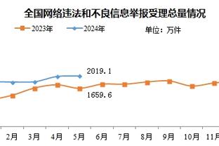 最多曾领先19分！马刺末节14-33被打崩 惨遭灰熊大逆转